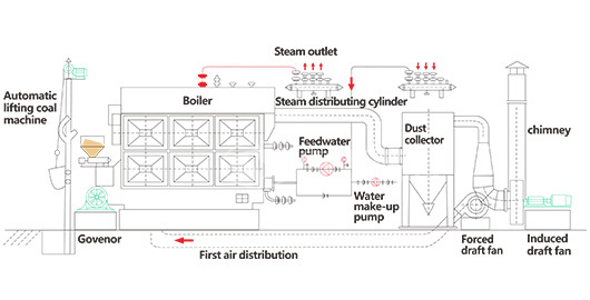 ZOZEN boiler